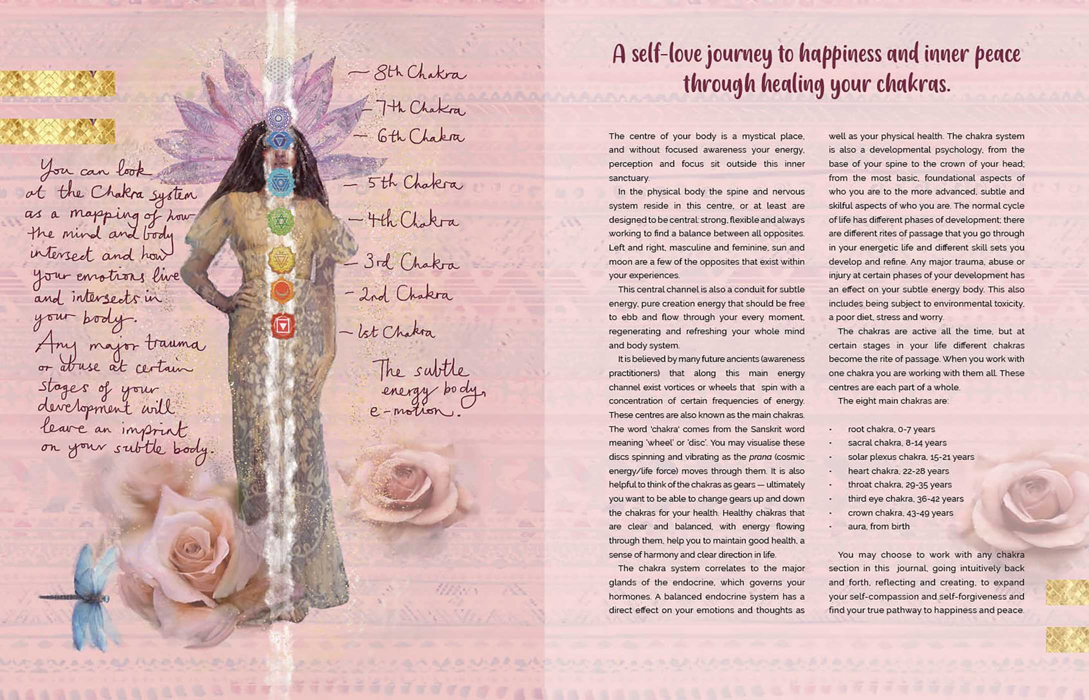 Self-Love Journal image 1